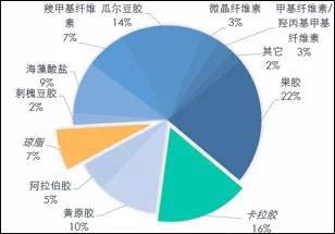 蓝月亮精选料大全