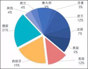 蓝月亮精选料大全