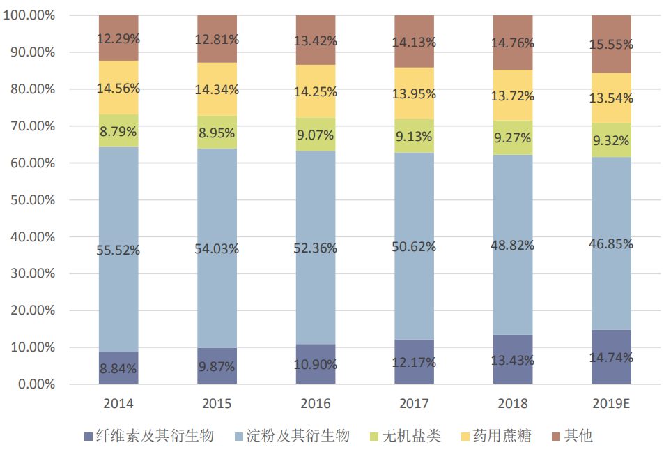 蓝月亮精选料大全